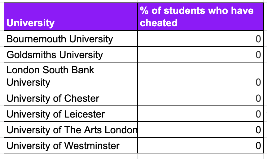 most faithful universities uk