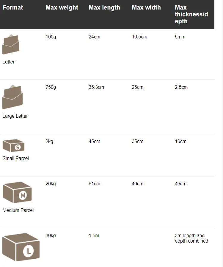 Royal Mail - how many stamps for a large letter
