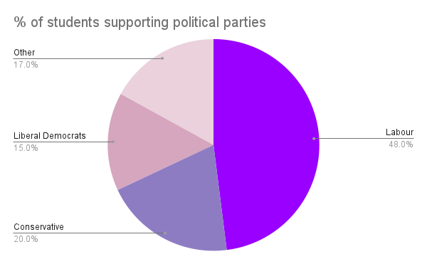www.unifresher.co.uk/cities/national/revealed-student-voting-intentions-2023/