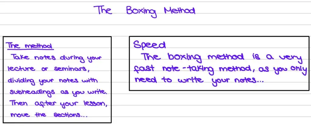 Boxing method note-taking guide