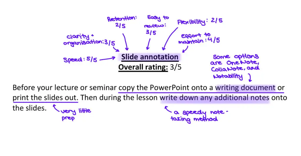 Slide annotation